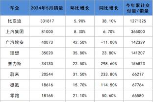 曼晚：曼联下赛季首发仅7人能保证位置，奥纳纳、B费在列