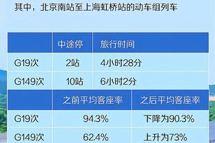 邮报：菲利普斯状态糟糕，索斯盖特关注梅努等三名小将